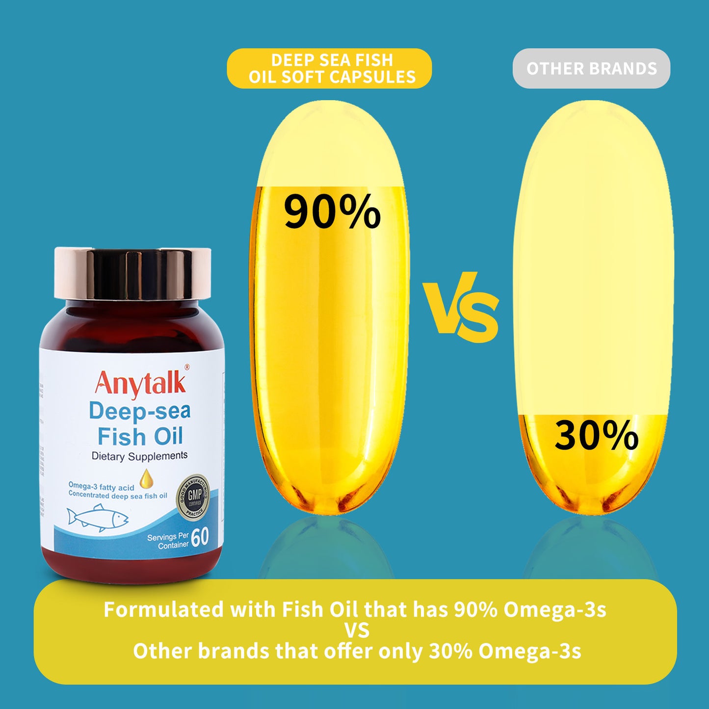 Deep-sea Fish Oil High concentration - 60 Caps