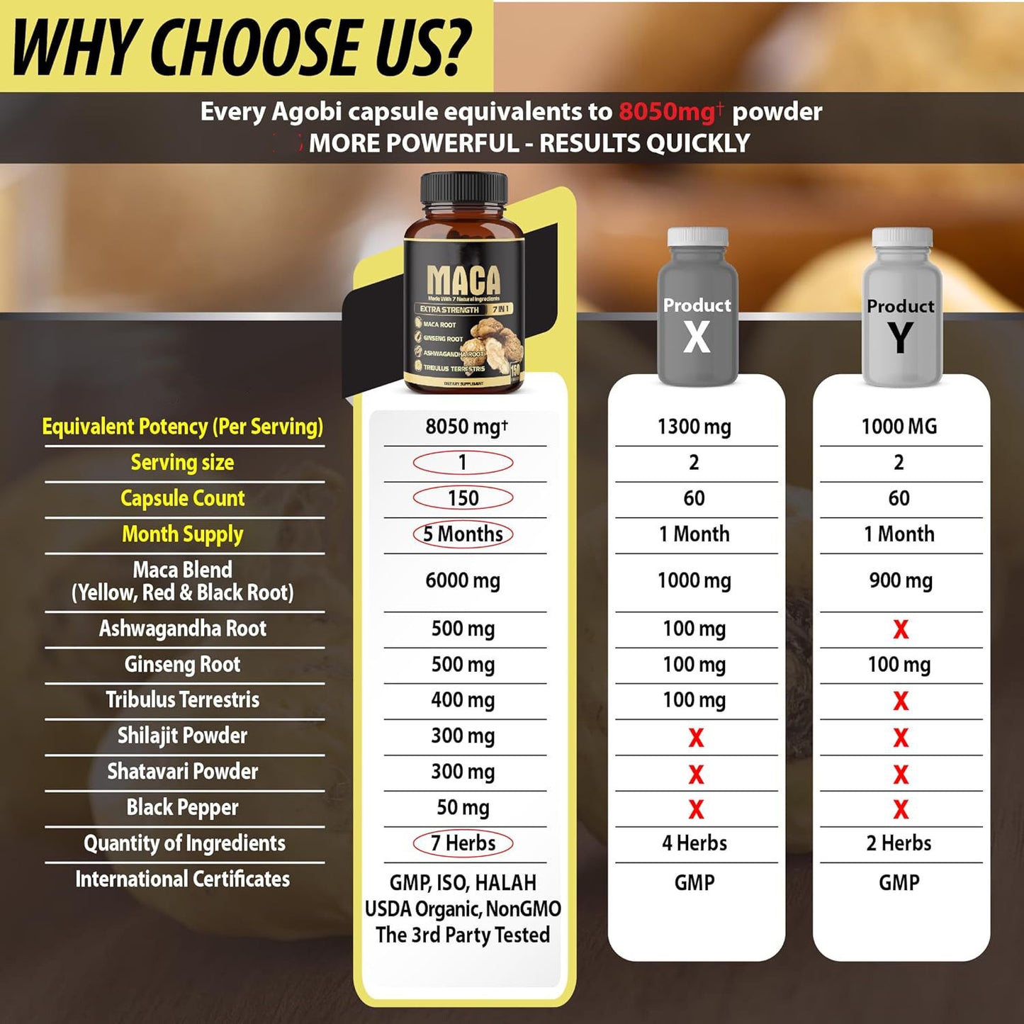 Maca Root Blend with 7 Natural Ingredients – Energy, Vitality & Hormonal Balance - 60 caps