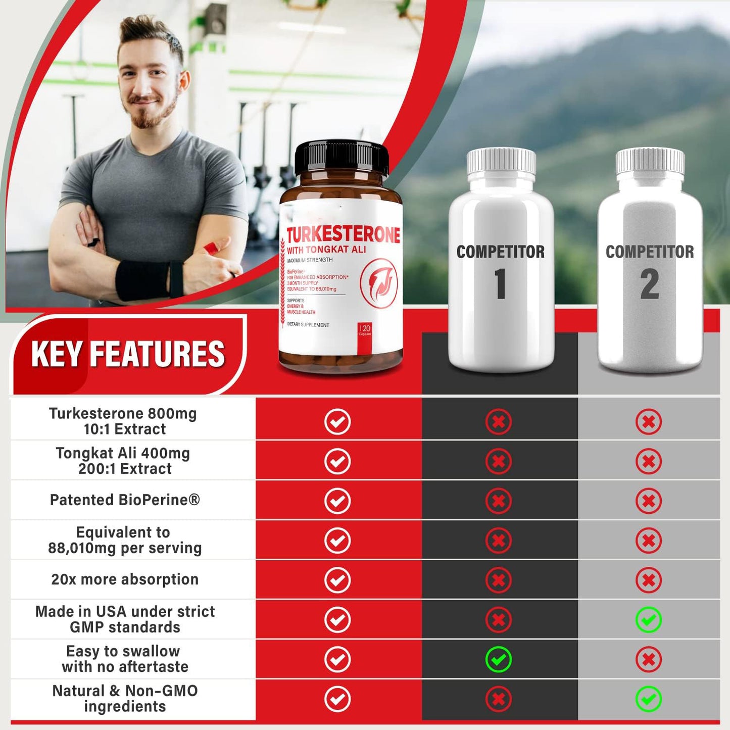 Testo Booster - 60 Capsules
